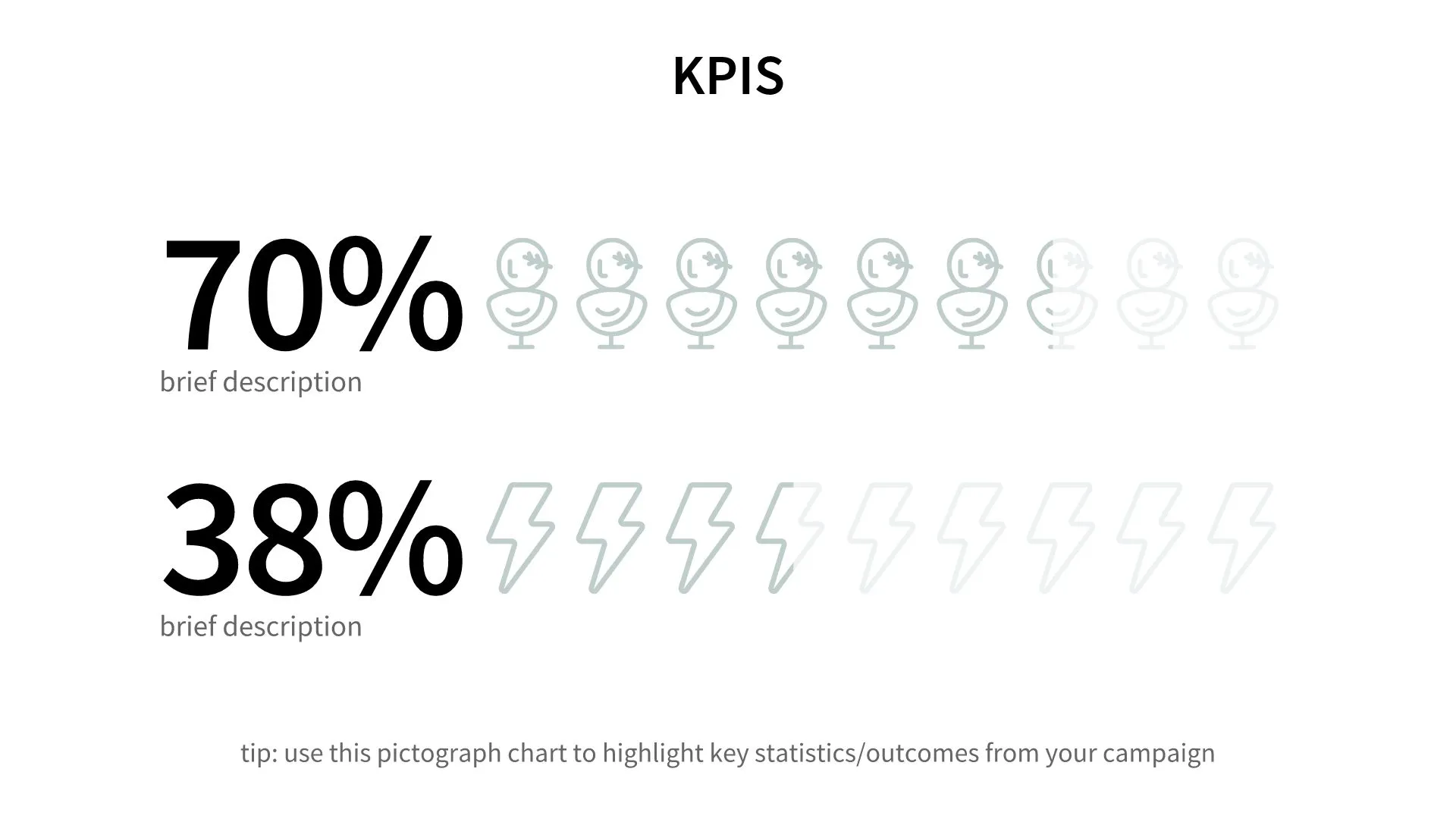 KPIs